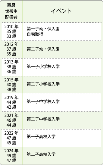 主なイベント表01