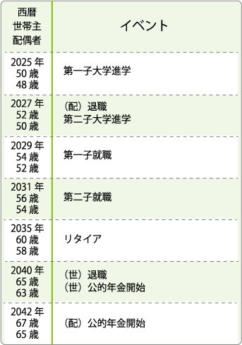 主なイベント表02