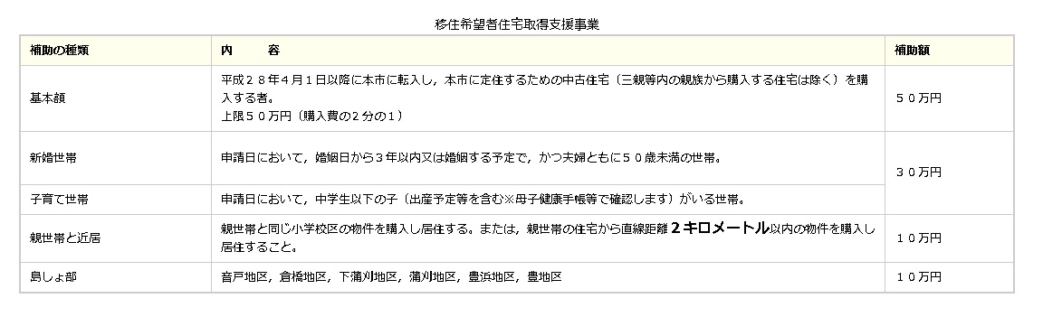 \移住希望者住宅取得支援事業