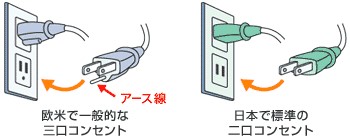 日本と欧米のコンセントの違い