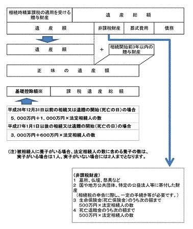 国税庁から抜粋